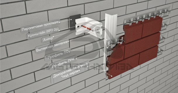 Вентилируемая фасадная оцинкованная система Альт-Фасад 11 на основе Т-профиля с облицовкой плитками «под кирпич»