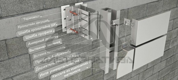 Алюминиевая усиленная навесная фасадная система АЛЬТ-ФАСАД А/КП на А-профиле для крепления композита