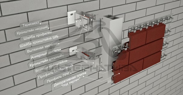 Алюминиевая навесная фасадная система Альт-Фасад А-КЛ на ПО-профиле под клинкер для крепления в межэтажные перекрытия